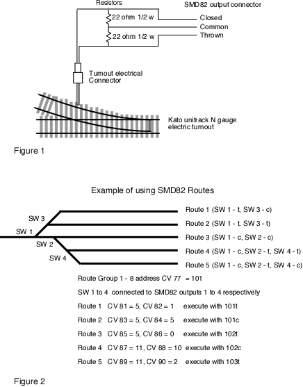 smd82 application diag