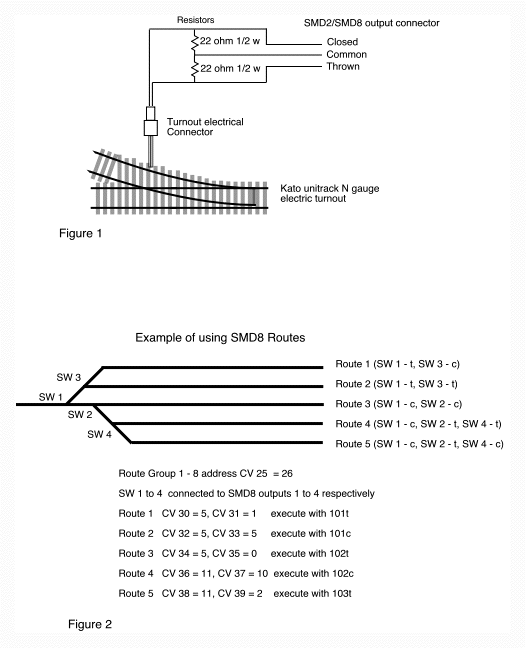 smd8 application diag